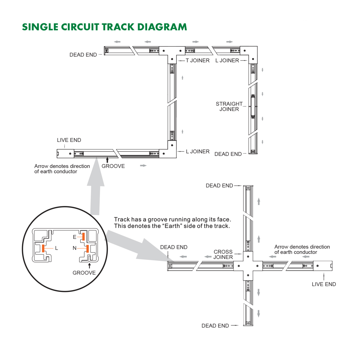 UNIVERSAL SINGLE CIRCUIT TRACK & ACCESSORIES - SAL